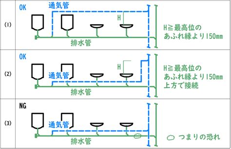 水管設計|配水管を設計する流れや素材選定で満たすべき要件を解説 ｜ 電 